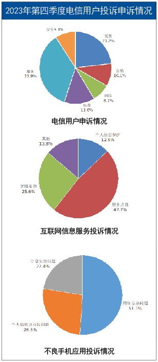 電信服務(wù)正越來(lái)越好