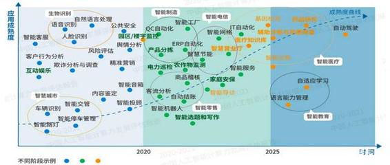 人工智能 網絡科技浪潮下的紅利爆發