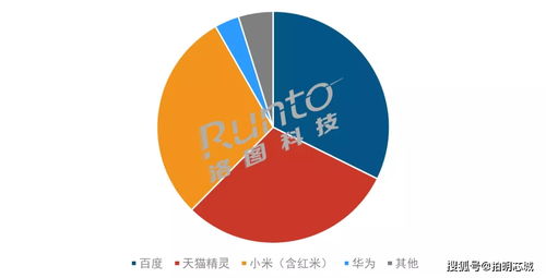 一文讀懂智能音箱 計(jì)算機(jī)科技的聲音入口